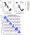 Figure 5—figure supplement 1.