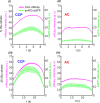 Figure 3—figure supplement 2.