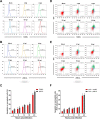 FIG 3