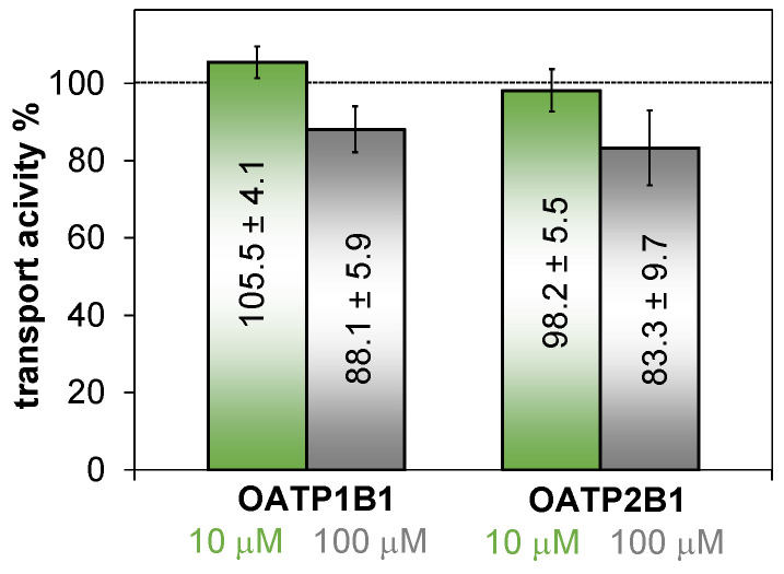 Figure 10