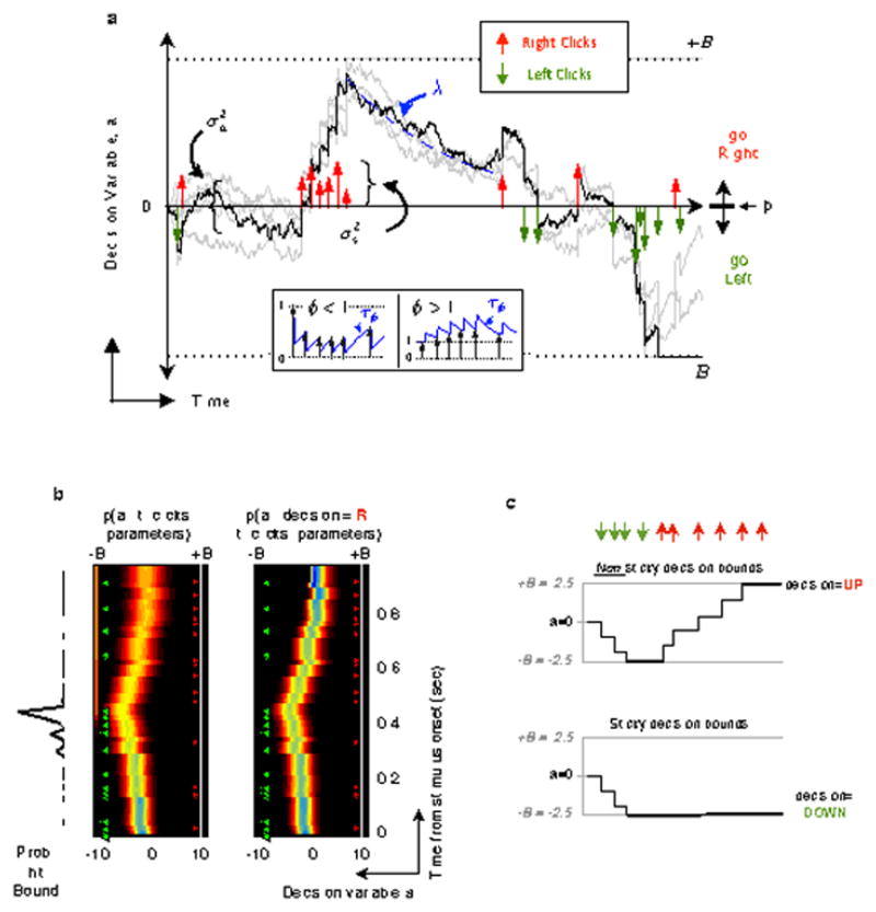 Extended Data Figure 2