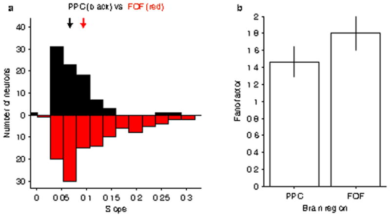 Extended Data Figure 5