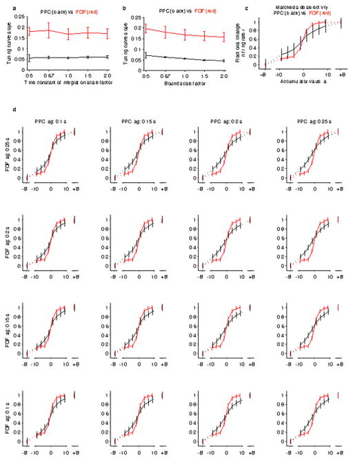 Extended Data Figure 3