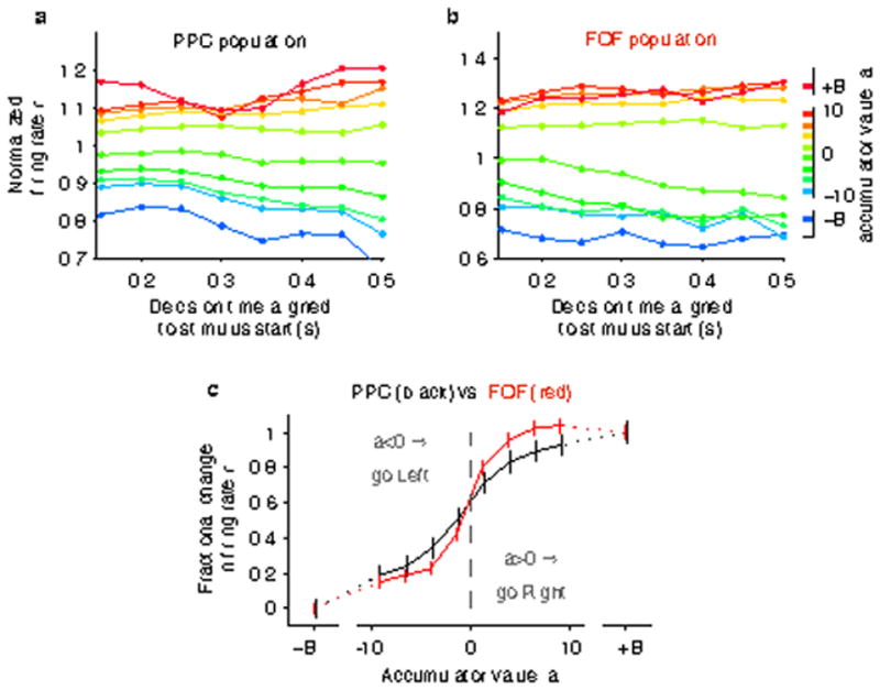 Extended Data Figure 4