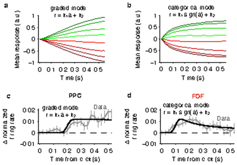 Extended Data Figure 6