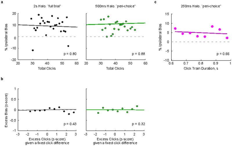 Extended Data Figure 9