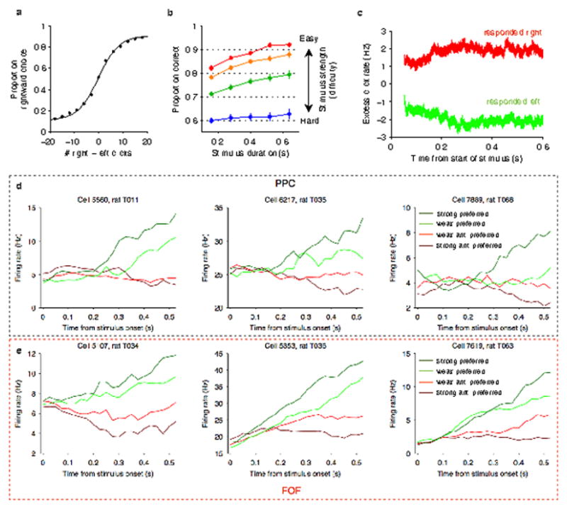 Extended Data Figure 1