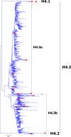 Fig. 4