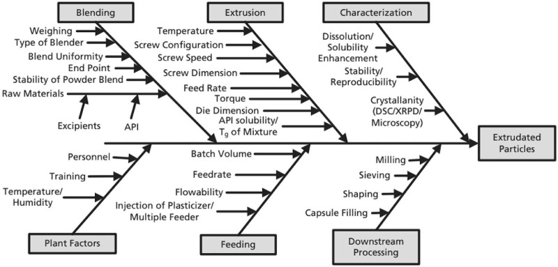 Fig. 2