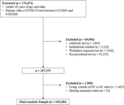 FIGURE 1