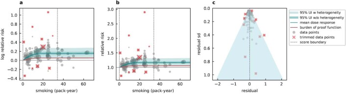 Extended Data Fig. 6