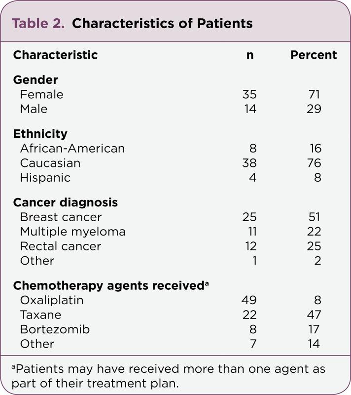 Table 2