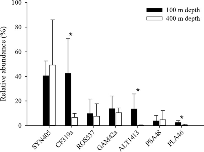 FIG 3