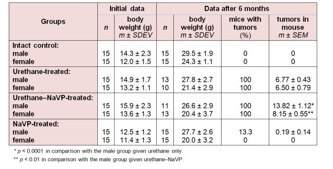 Table 1