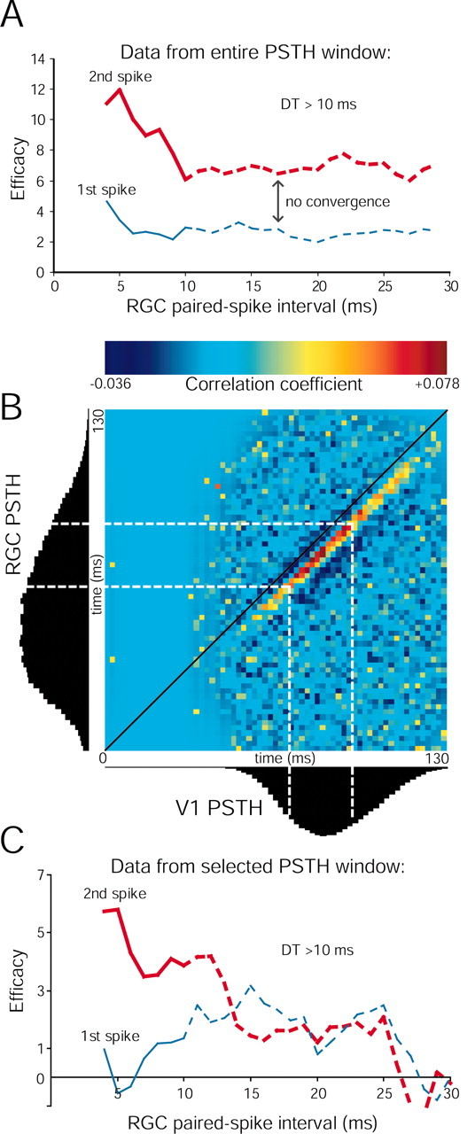 Figure 10.