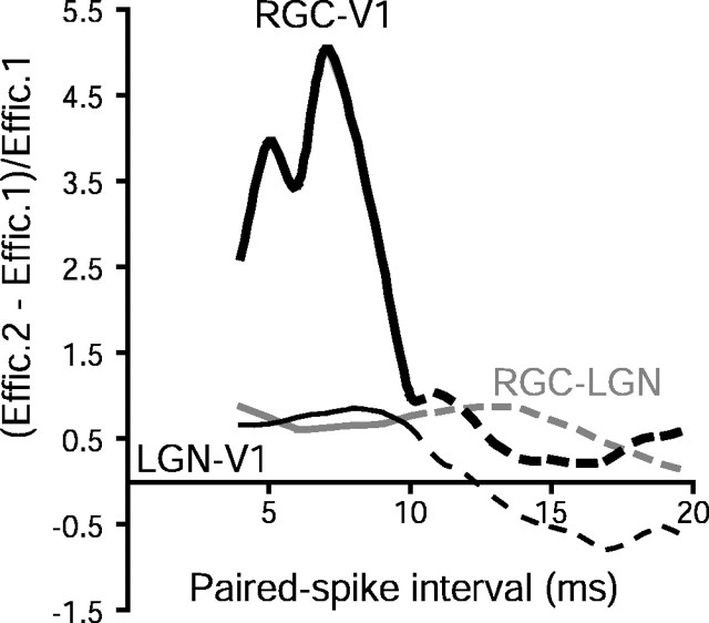 Figure 11.