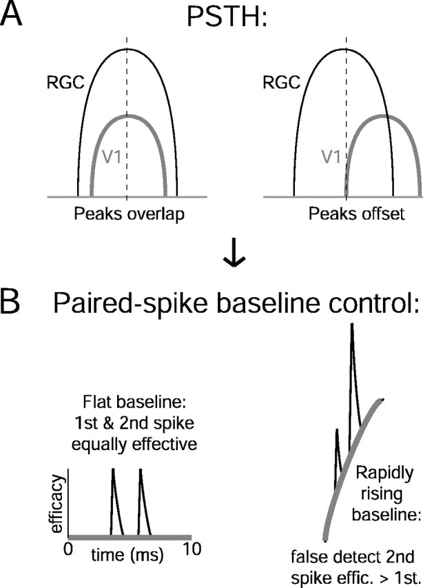 Figure 9.