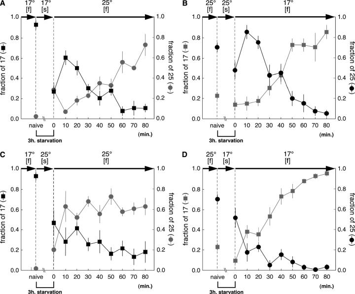 Figure 4.—