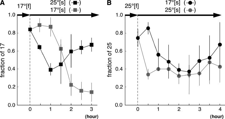 Figure 5.—