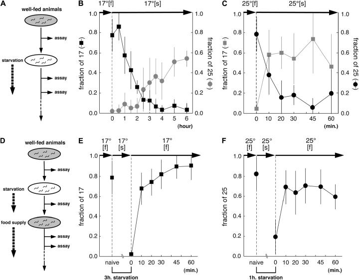 Figure 3.—