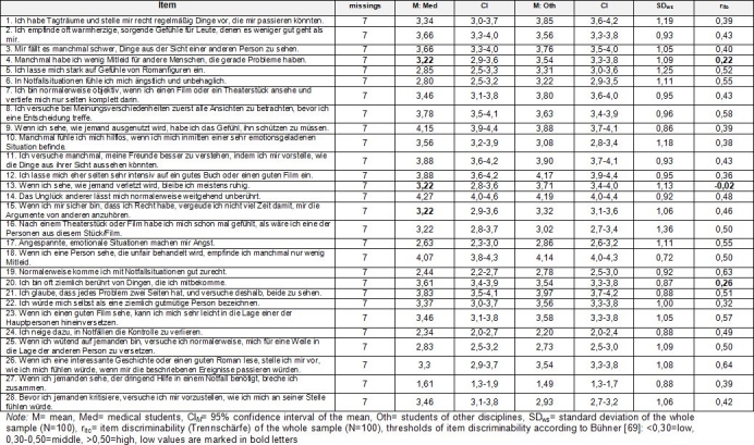 Table 2