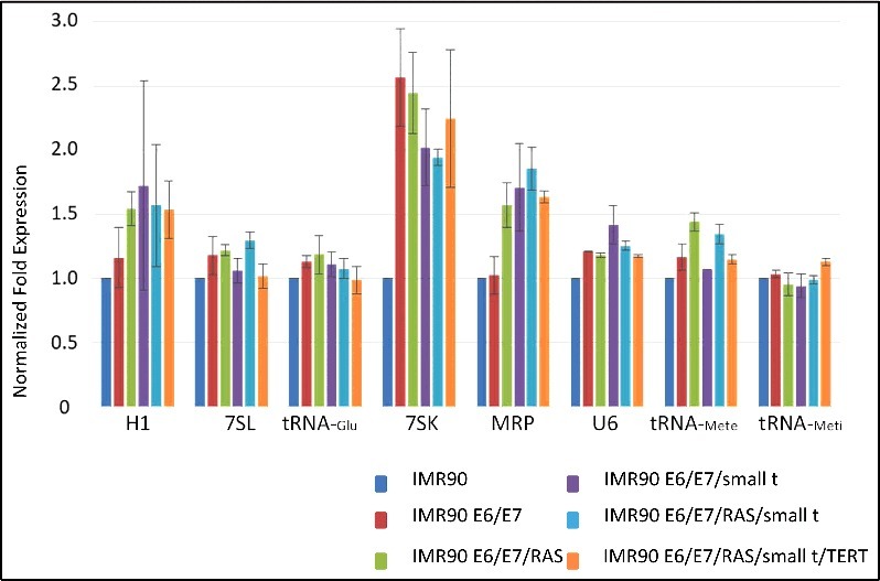 Figure 6.