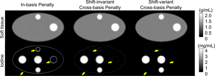 Figure 4: