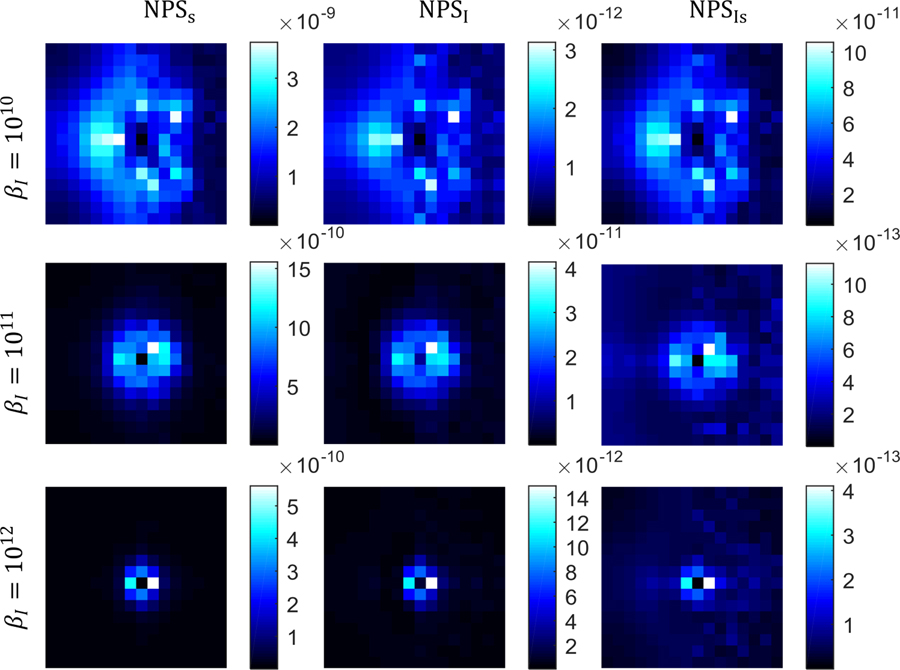 Figure 2: