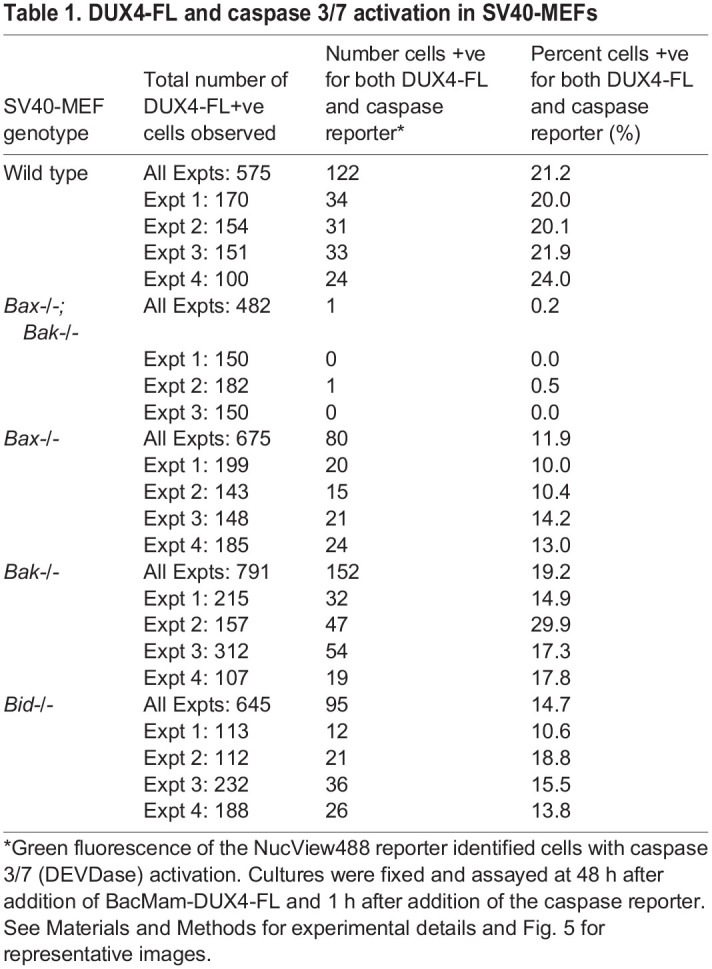 graphic file with name biolopen-11-059145-i1.jpg