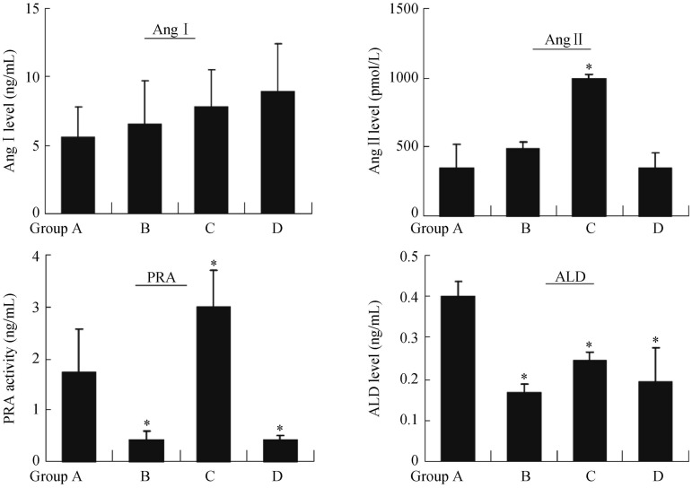 Figure 6.