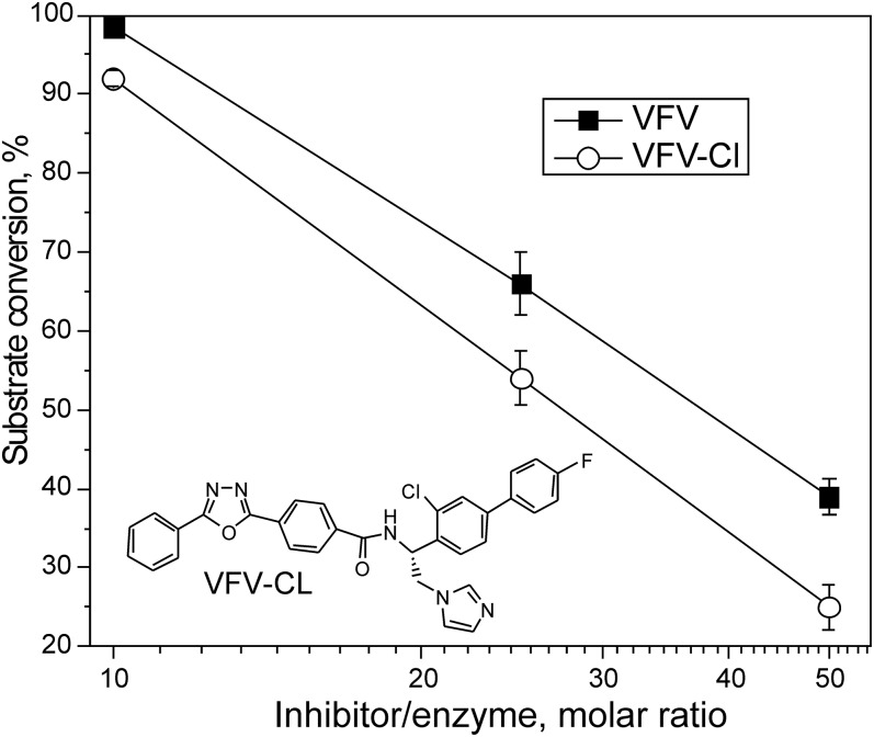 Fig. 8.