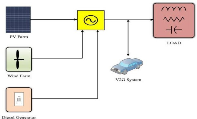 Fig. 4