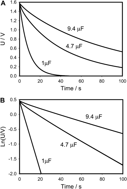 Figure 7.