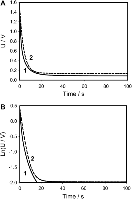 Figure 10.