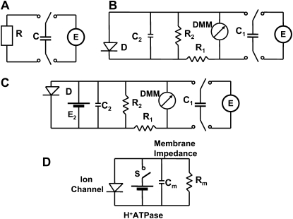 Figure 2.