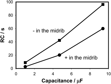 Figure 5.