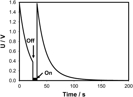 Figure 9.