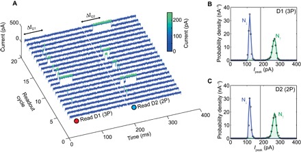 Fig. 3