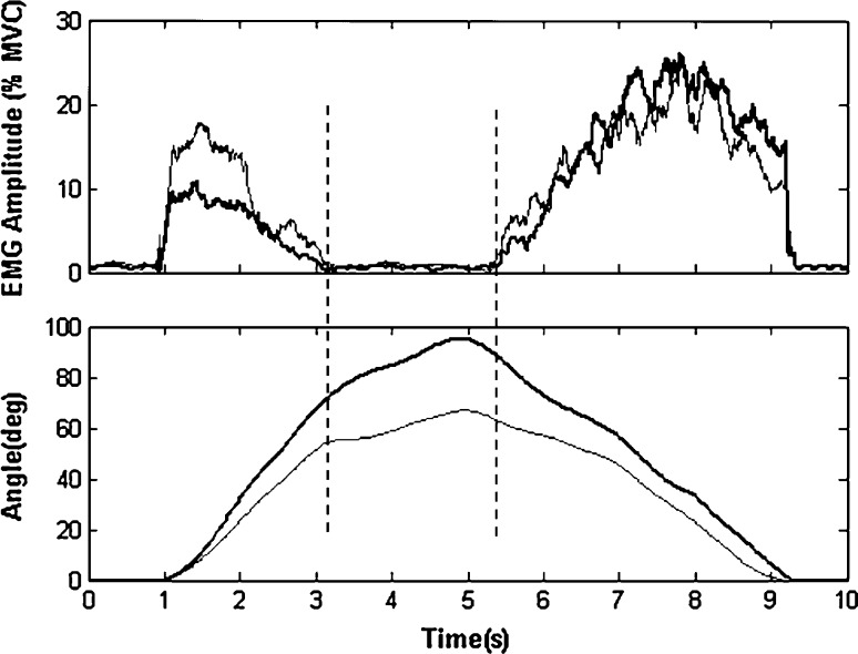 Fig. 2