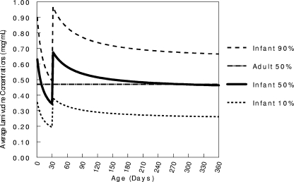 FIG. 5.