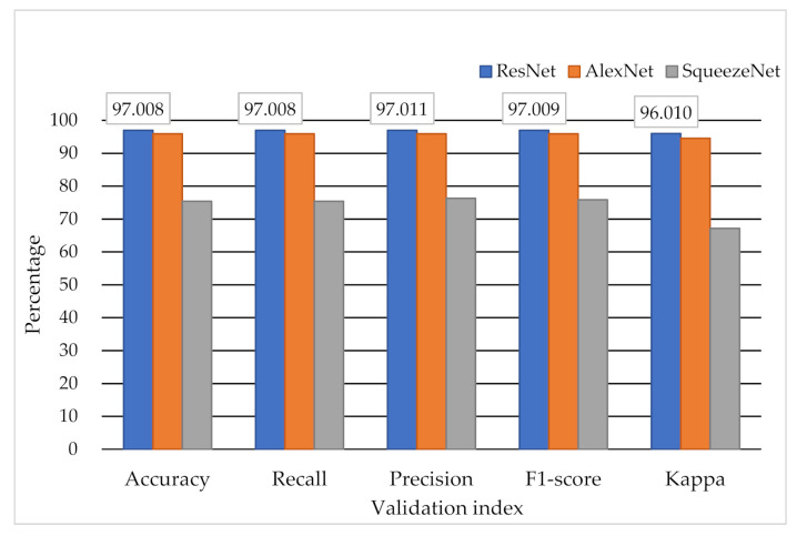 Figure 5