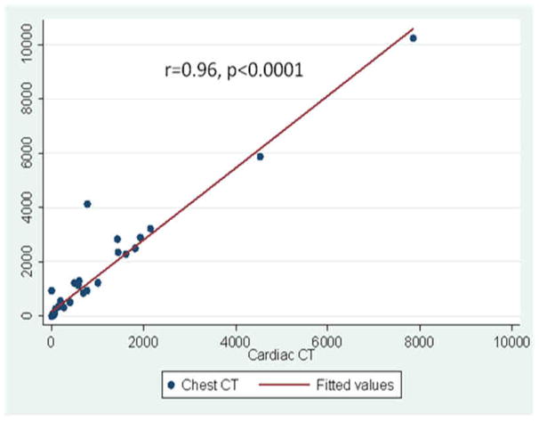 Figure 1a and 1b 