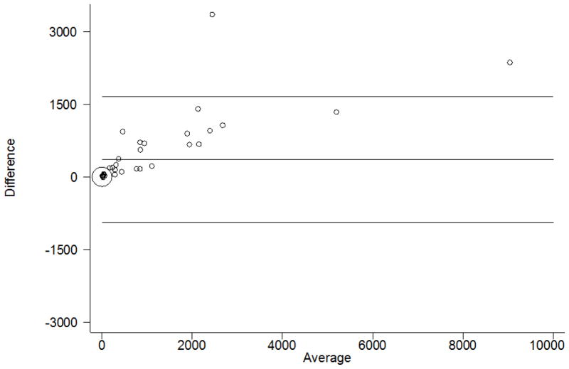 Figure 1a and 1b 