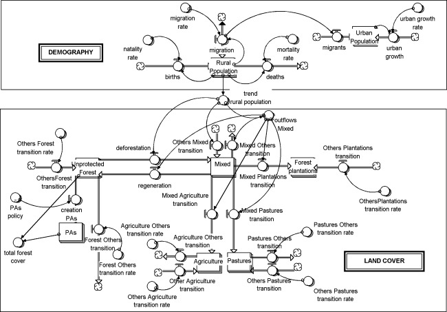 Fig. 3