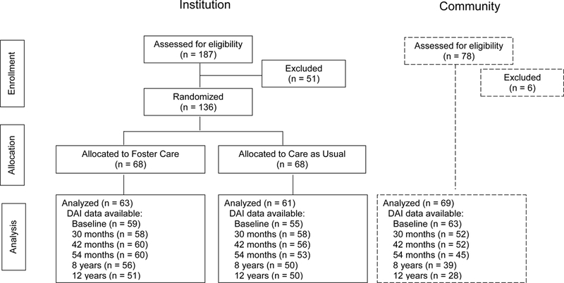 Figure 1: