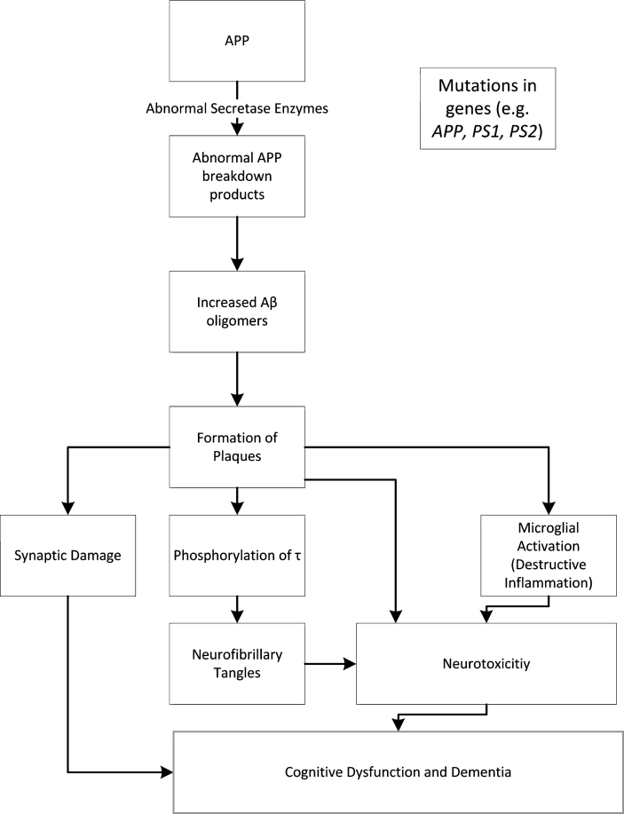 Fig.1