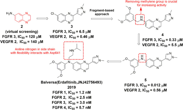 FIGURE 6