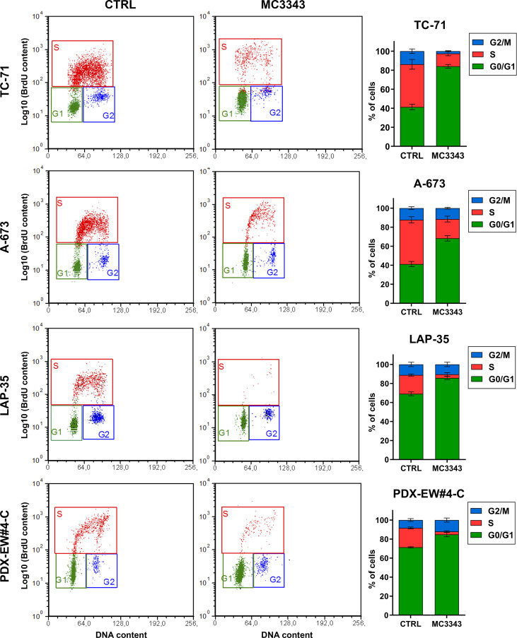 Figure 2