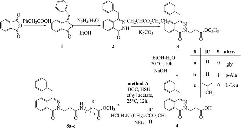 Scheme 2