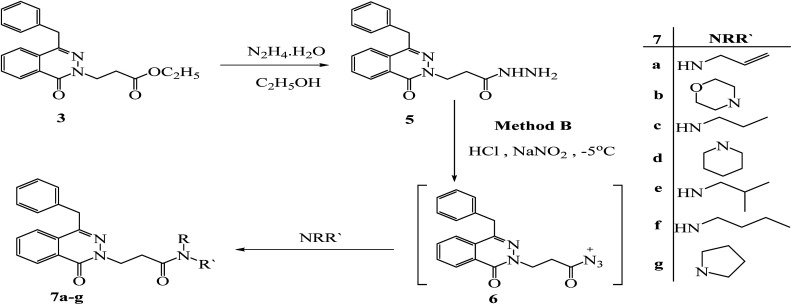 Scheme 3